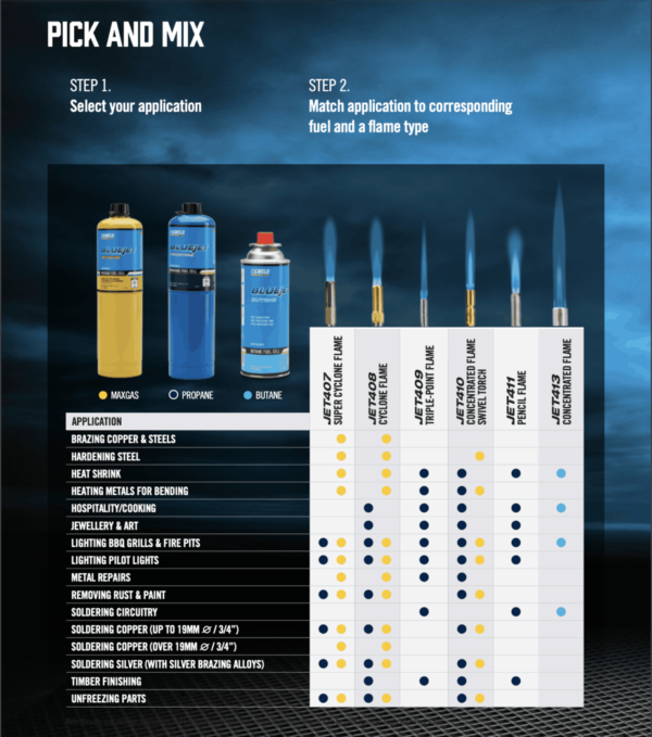 Butane 220g 4Pack Bayonet Connection