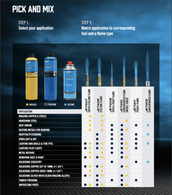 Propane 400g Single Cylinder